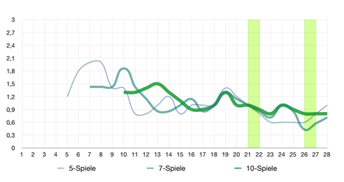 VfL Wolfsburg