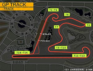 Shanghai Circuit